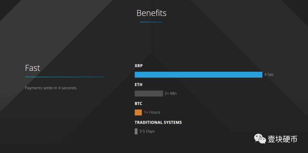 瑞波币（XRP）最新动态，技术创新与全球支付网络的未来展望xrp瑞波币最新消息2021官网