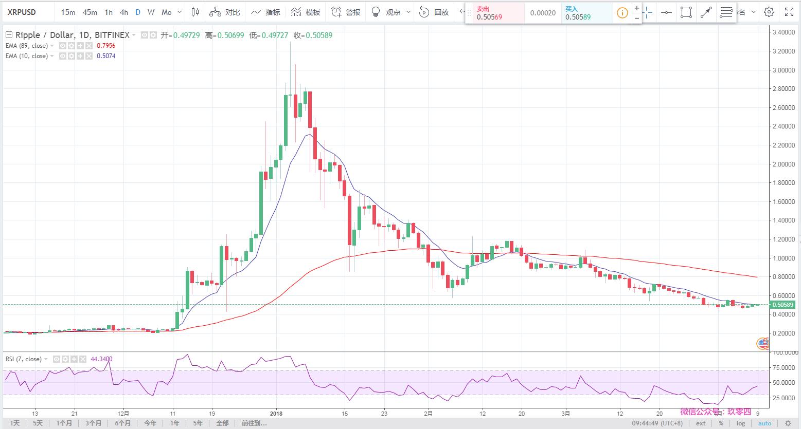 瑞波币(XRP)最新动态,技术创新与全球支付网络的未来展望xrp瑞波币最新消息2021官网
