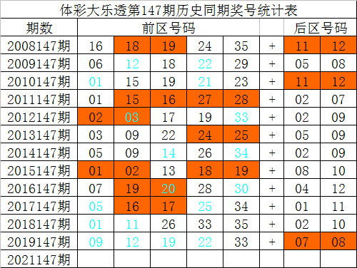 科学分析