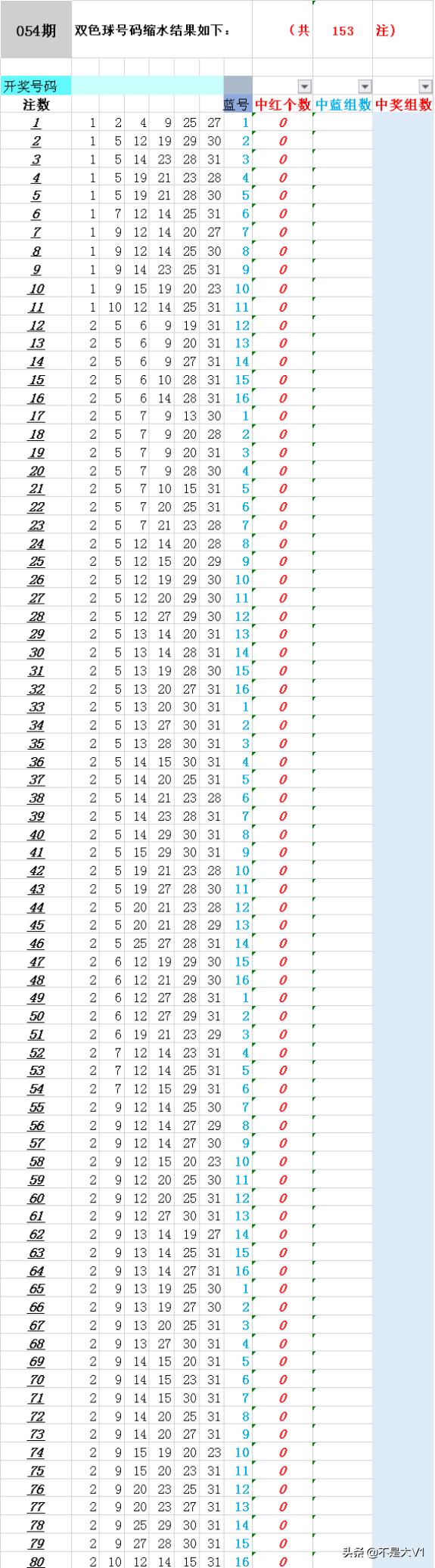 2019年回顾与展望,第34期双色球开奖日期背后的故事2020年第9期的开奖结果