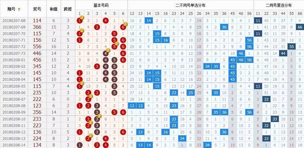 江苏快3今日走势图,深度解析与未来展望江苏快3今天走势图表