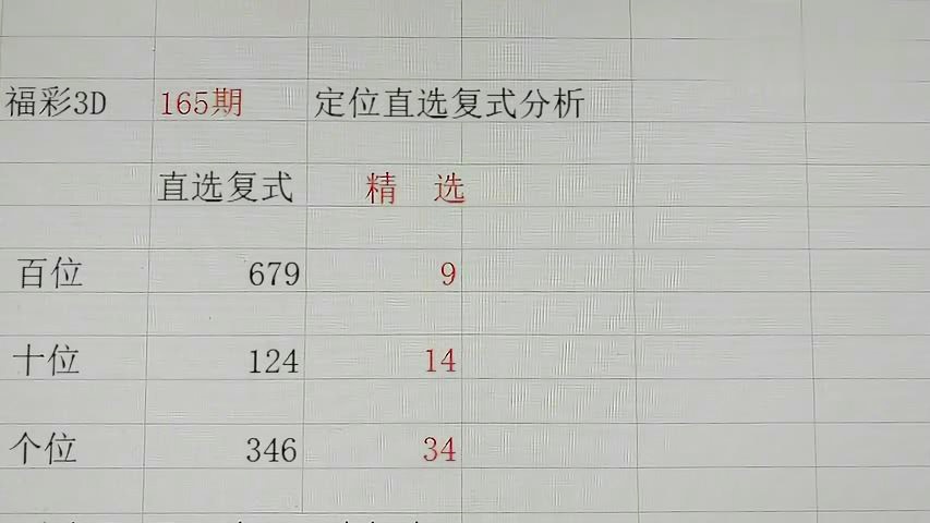 今日3D走势图，透视数字背后的奥秘与趋势今天3d走势图试机号开机号