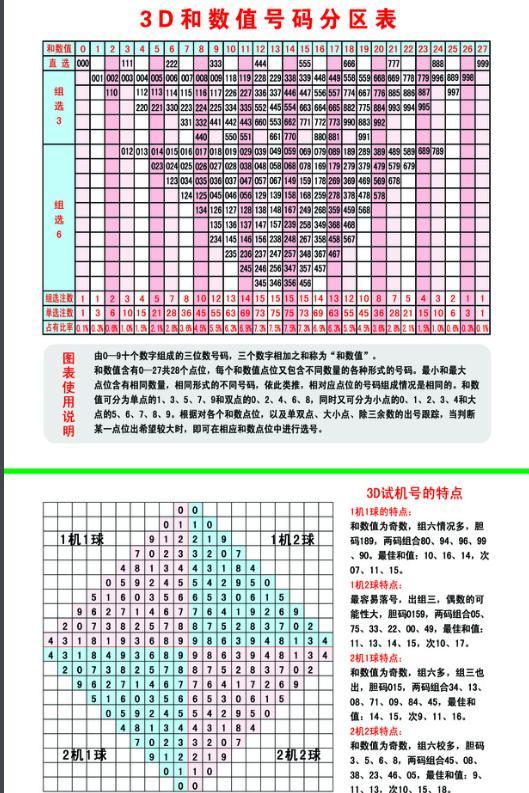 今日3D走势图,透视数字背后的奥秘与趋势今天3d走势图试机号开机号