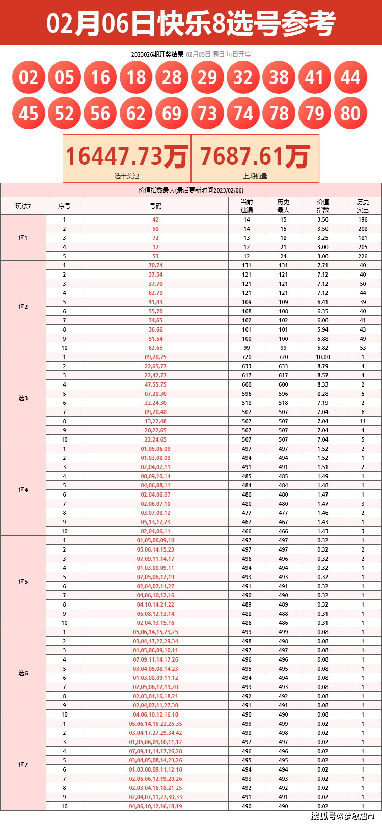 快乐8精准10选9，解锁免费预测的秘密快乐8精准100%免费预测手机版