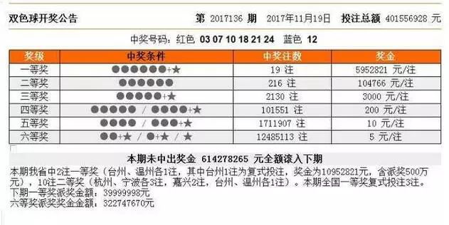 今晚揭晓，47,012356开奖结果4777777开奖结果今晚金鸡独立