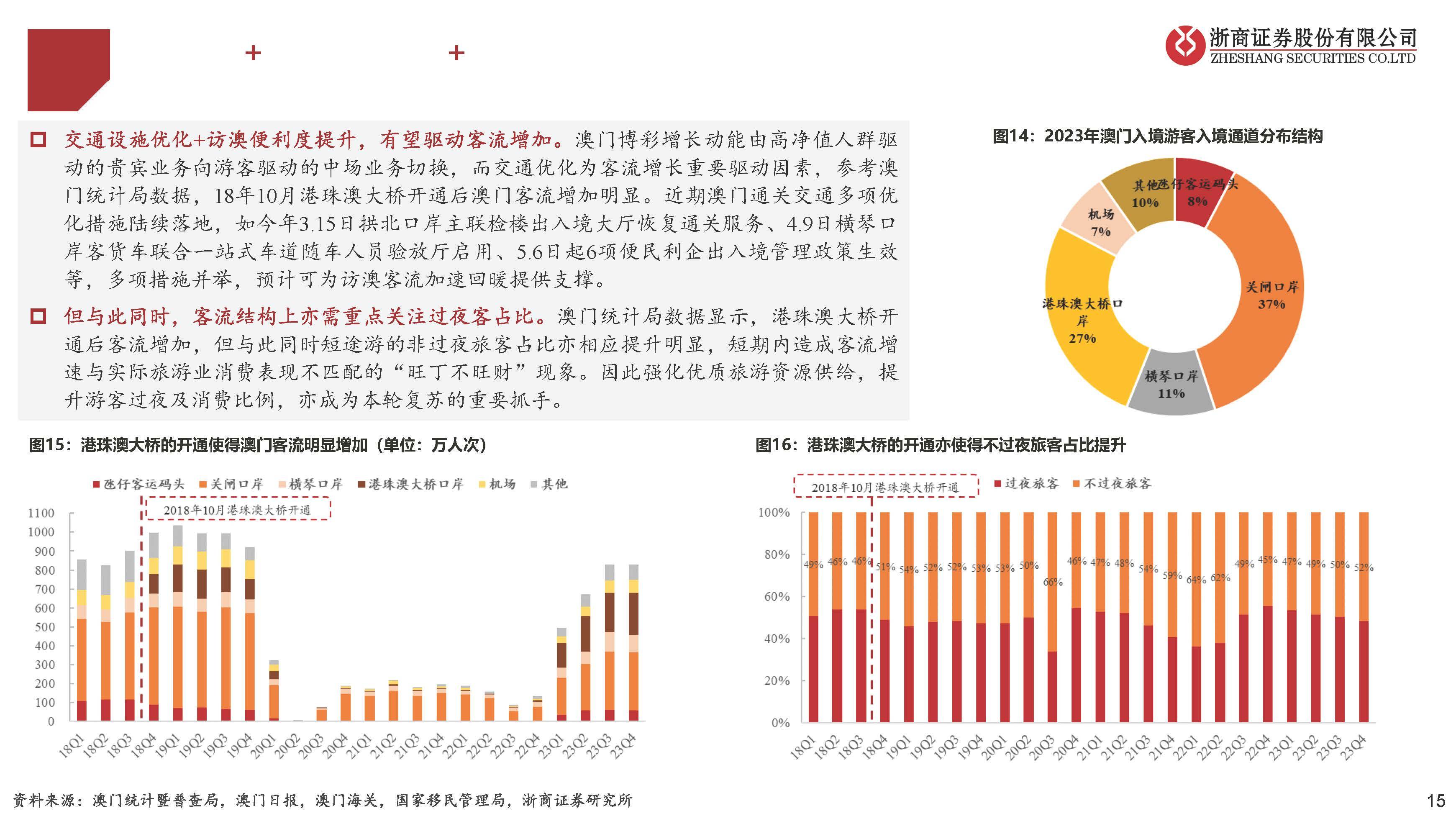 澳门六开彩资料查询，2014年后的新趋势与风险警示澳门最精准免费资料大全旅游景点
