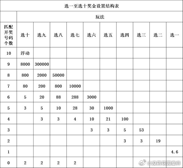 澳门天天开彩46期，2013年的一场数字盛宴2024澳门天天开好彩大全46期晚上十点左右公鸡鸣叫