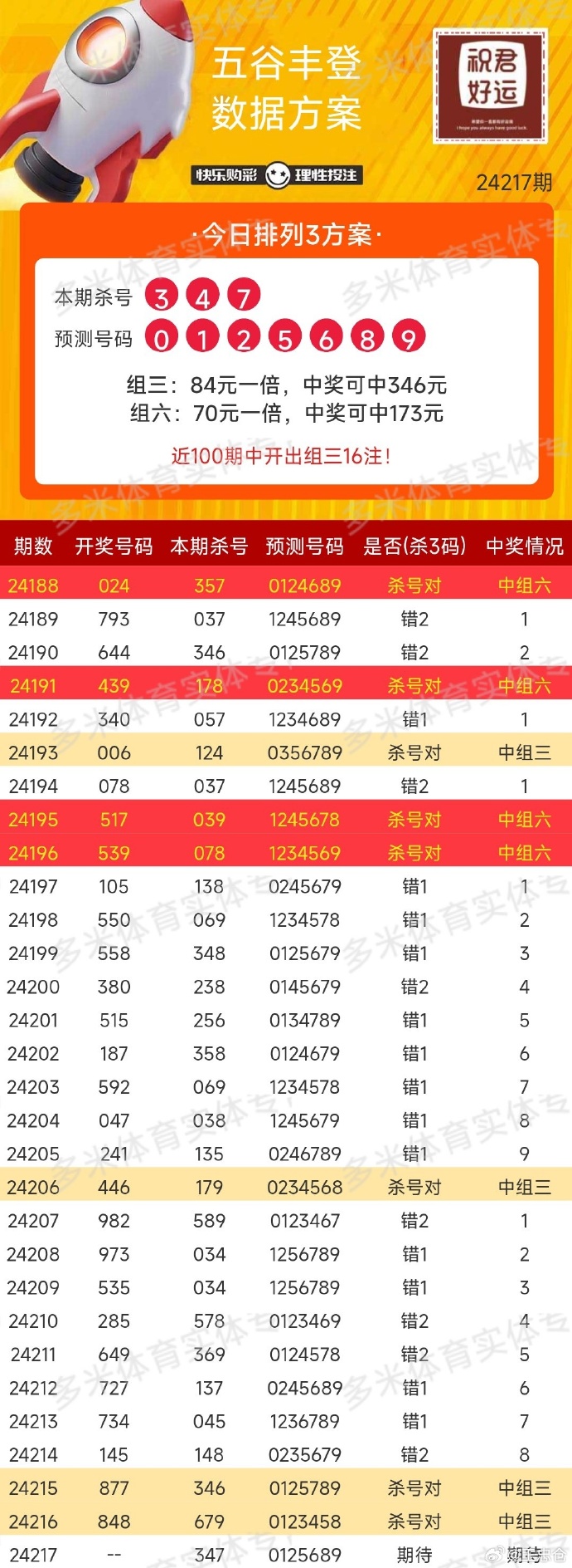 澳门六开彩，今晚的幸运之约今晚澳门9点35分开什么