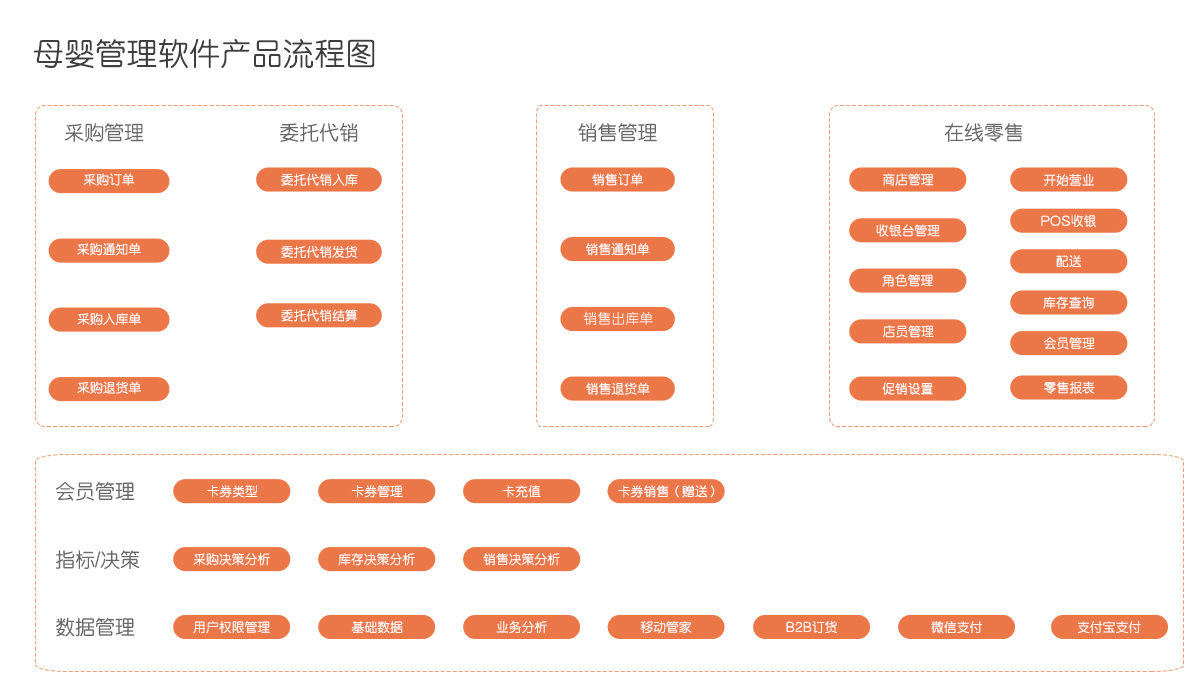 管家婆20.4免费资料使用方法，解锁高效管理与决策的钥匙管家婆2021年全年免费资