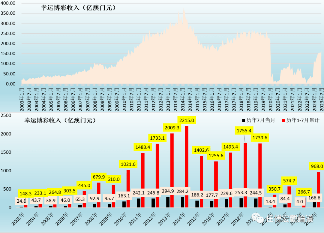探索2039年澳门历史开奖的奥秘，一场穿越时光的数据之旅2023澳门历史开奖查询奥彩2023年开奖金