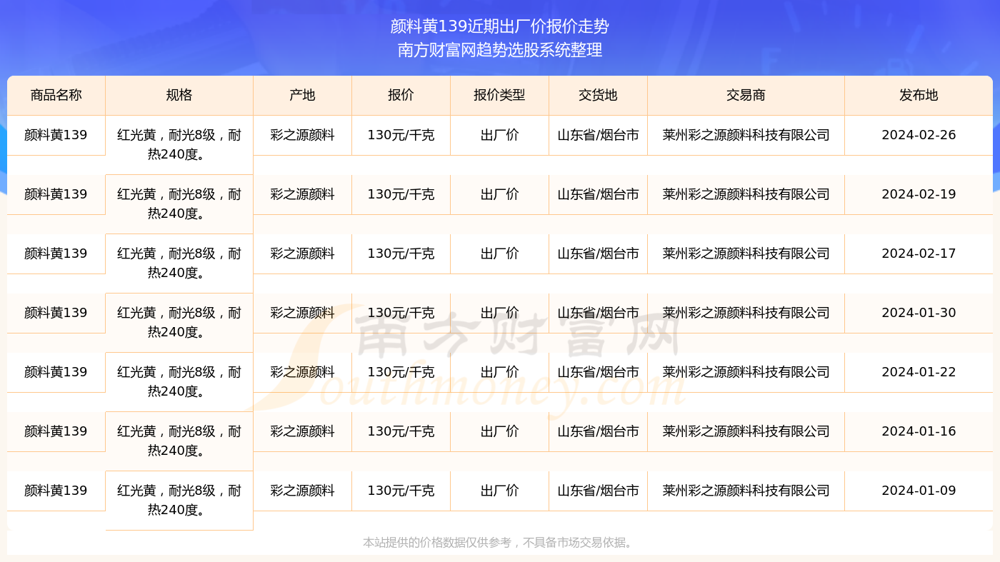 彩票市场趋势