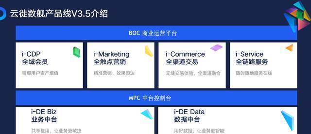 木蚂蚁软件，高效、智能的数字工具，助力企业数字化转型木蚂蚁应用市场官网