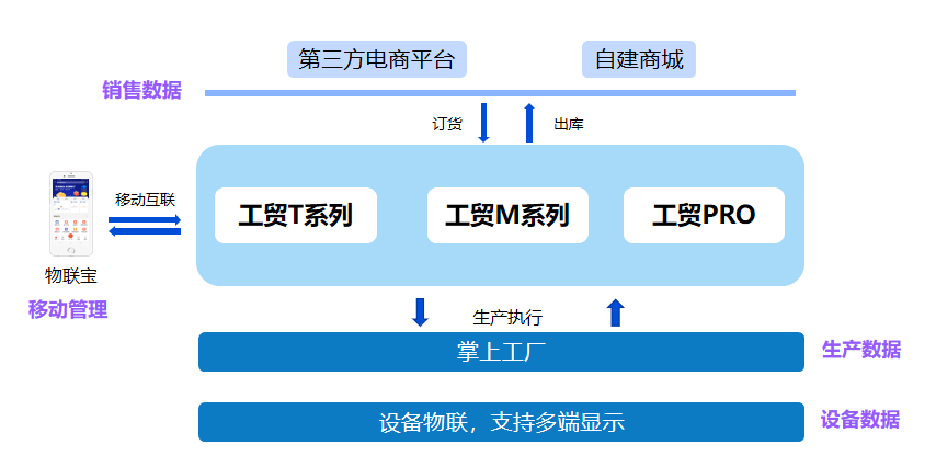 管家婆期期准蓝月亮630