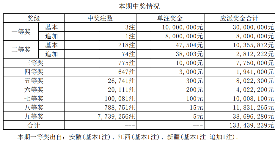 澳门新彩，历史开奖结果与近期十五号回顾新澳门历史开奖结果近期十五号十二生肖表