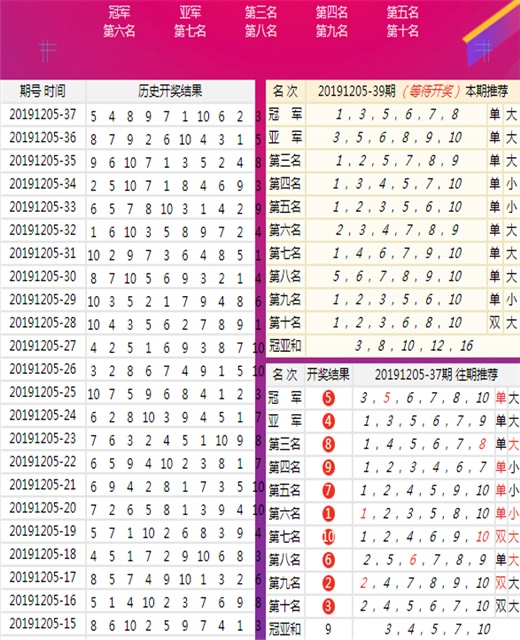 2018六开彩开奖结果查询