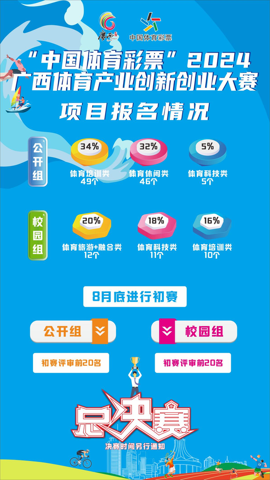探索新粤彩100，广东彩票市场的创新与活力新粤彩100网xyc49