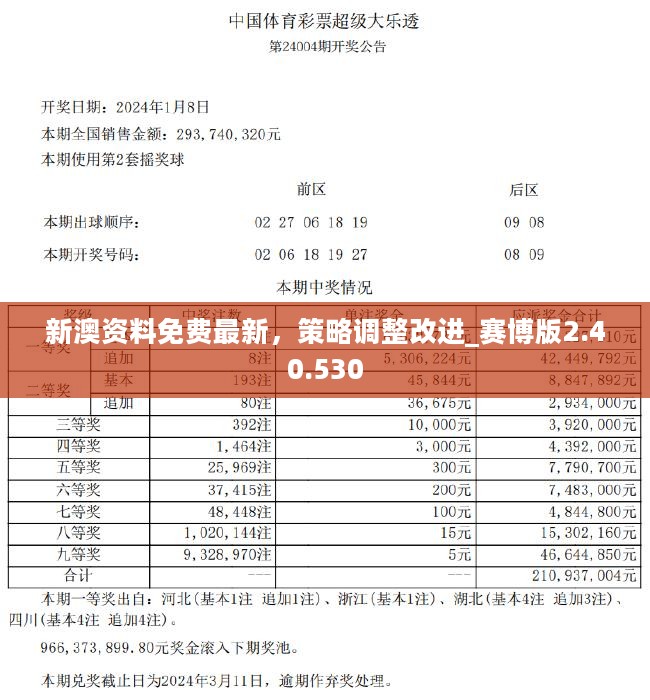 新澳2024管家婆资料