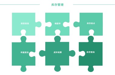2036年管家婆精准免费大全，解锁生活管理的智慧钥匙2023管家婆精准免费大全绿波