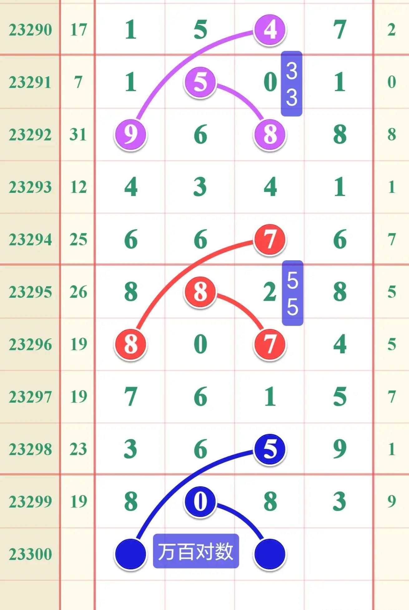 江苏10选5，数字背后的趋势与智慧江苏11选五走势图⋯