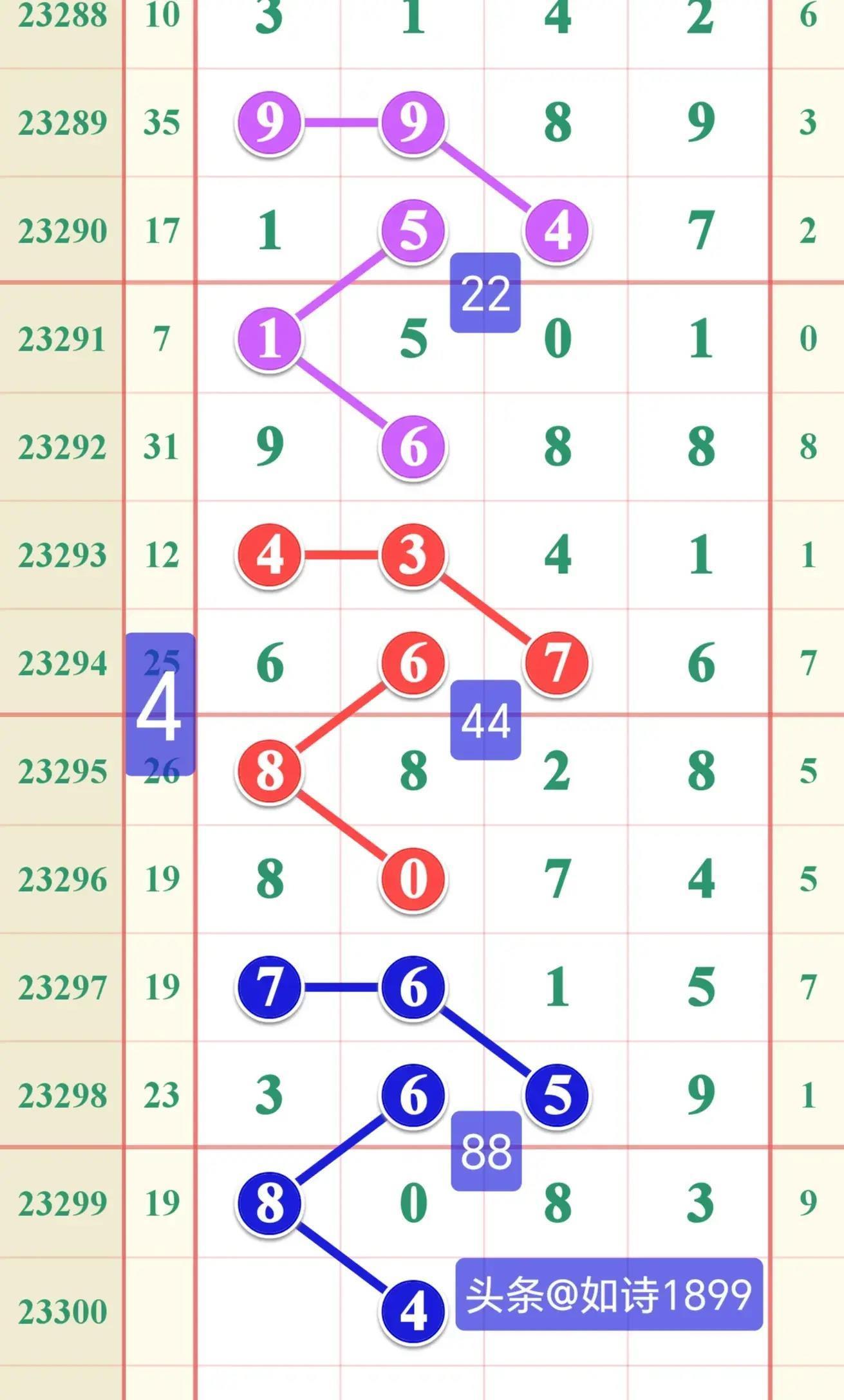 江苏10选5,数字背后的趋势与智慧江苏11选五走势图⋯