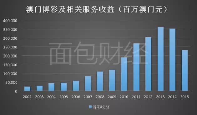 2035年澳门精准资料，未来博彩业的新篇章2023澳门精准正版资料大全完整版