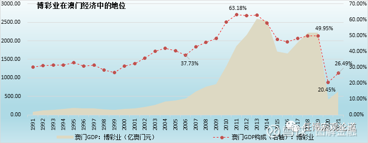 澳门开彩新趋势，解析新版走势图背后的奥秘新版澳门开彩结果走势图澳门开奖现场直播
