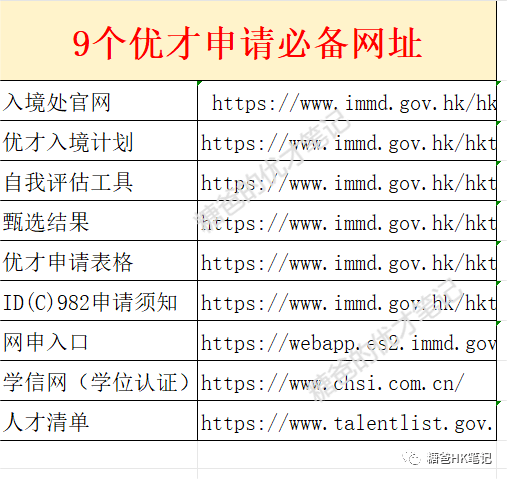 2046数字之旅