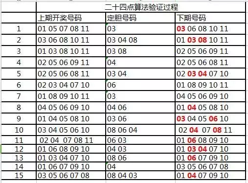 2048年，管家婆一肖中特—未来彩票的神秘预言？管家婆四肖二十四码