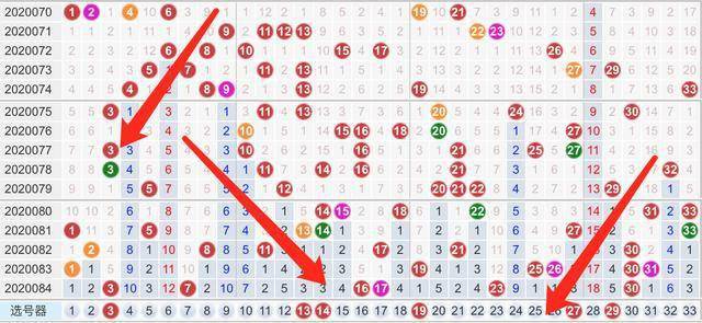 今晚开奖揭秘，934还是继续追寻神秘数字？今天晚上开奖开什么号码933双色球202463期结果是多少?