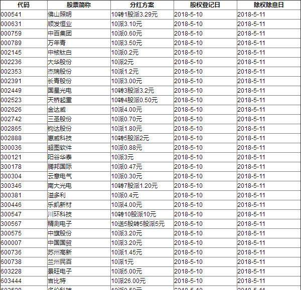 彩票走势图