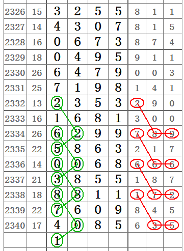 七星彩历史开奖结果查询，揭秘数字背后的奥秘七星彩历史开奖结果查询彩宝贝