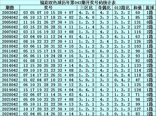 澳门彩，49选6的数字游戏与概率分析4949精准澳门彩最准确的资料澳2024澳门12号码牌