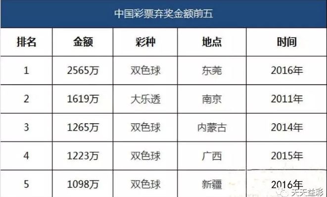 揭秘开奖