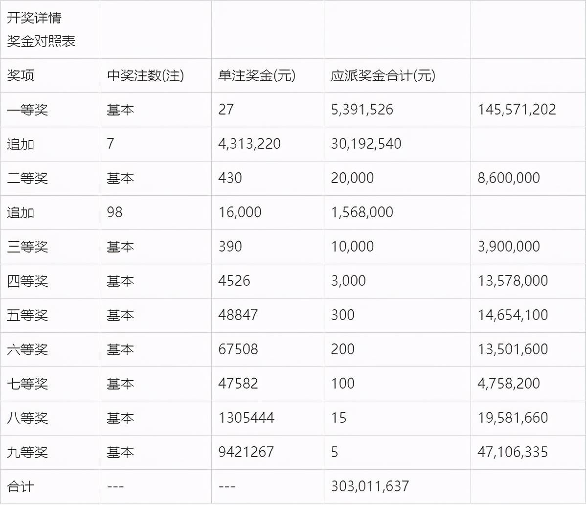 香港今日开奖结果2021