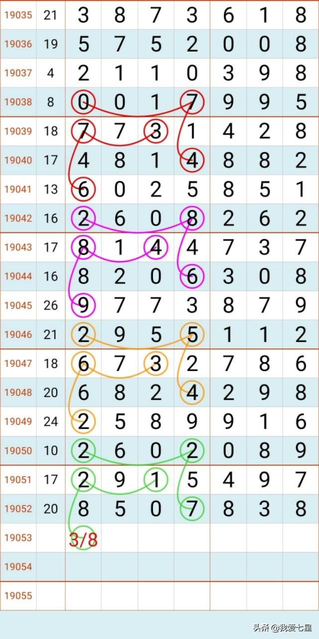 七星彩开奖号大全，揭秘数字背后的幸运密码七星彩开奖号大全查询结果
