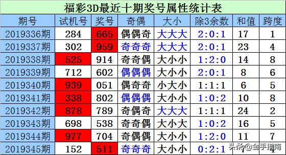 探索3D彩票的奥秘，近三十期开机号、试机号的开奖趋势分析3d开机号试机号开奖号近30期列表(牛彩网)双色球走势图