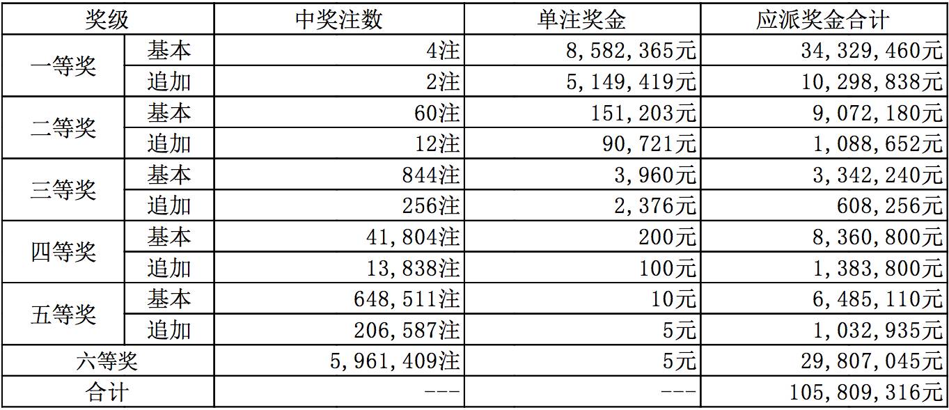 探索新澳六开彩的历史轨迹，揭秘其辉煌的开奖记录新澳六开彩历史开奖记录查询结果今天
