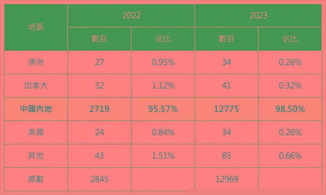 2036年香港彩市新趋势，揭秘最准资料背后的科技与智慧2020年香港最准最准的资料