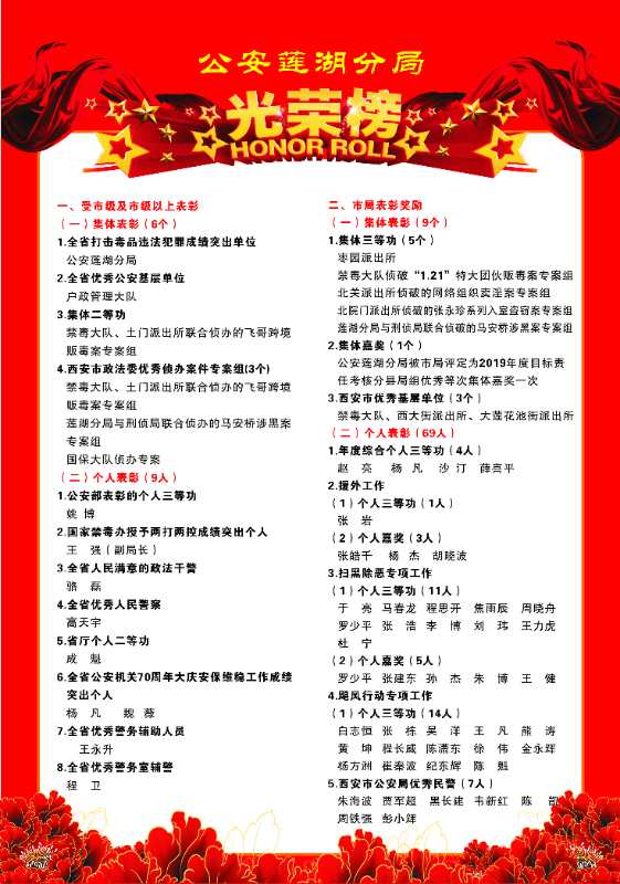 澳门六开彩2019-至今的年度回顾与资料分析