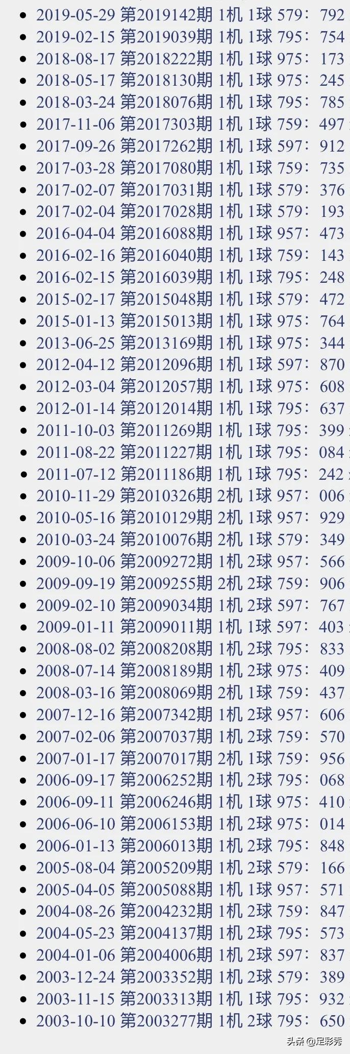 今日3D开机号与试机号的查询结果解析今天3d开机号 试机号 查询结果体彩