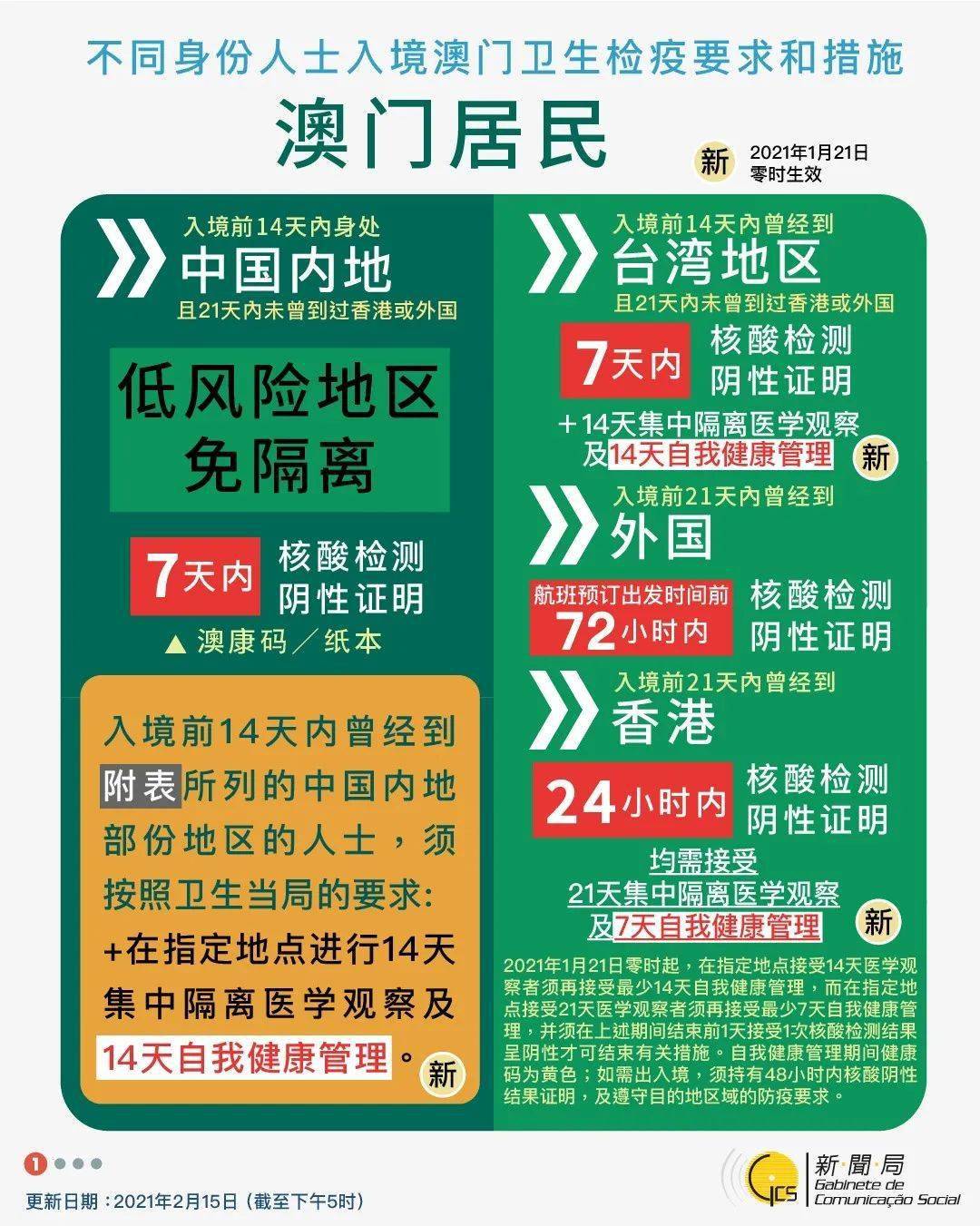 2035年澳门展望，新机遇与挑战并存的未来图景2023年澳门资料大全正版资料免费