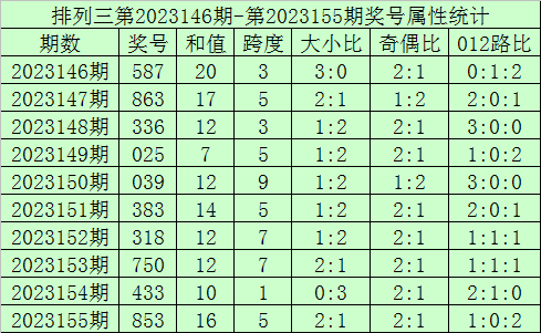 香港开奖结果记录