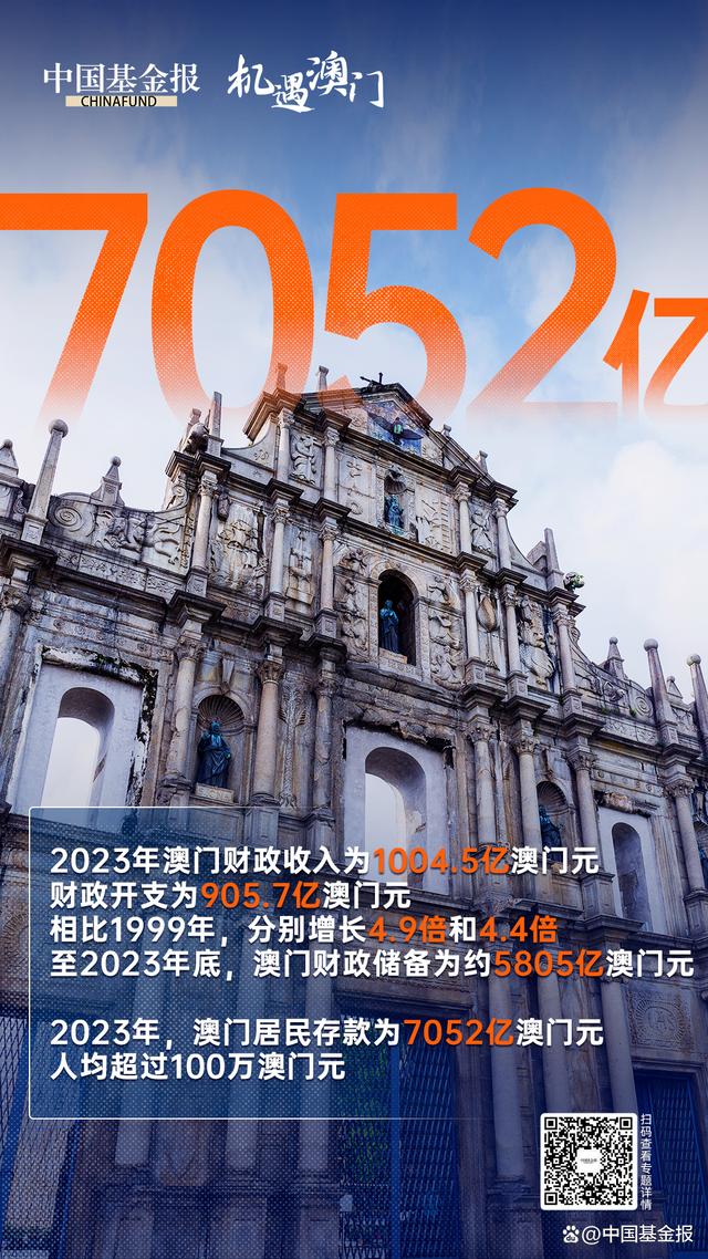 2035年趋势