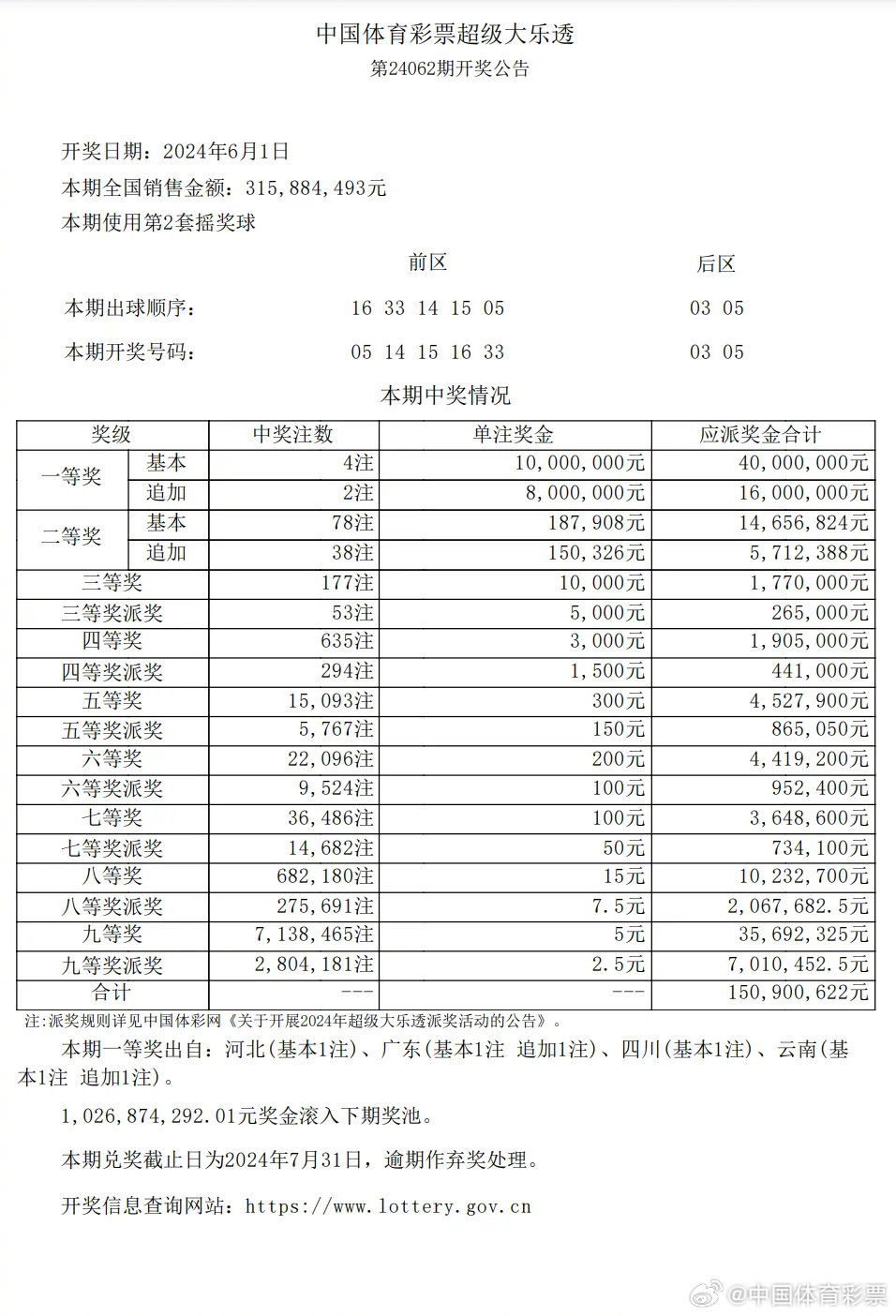 快3开奖号码