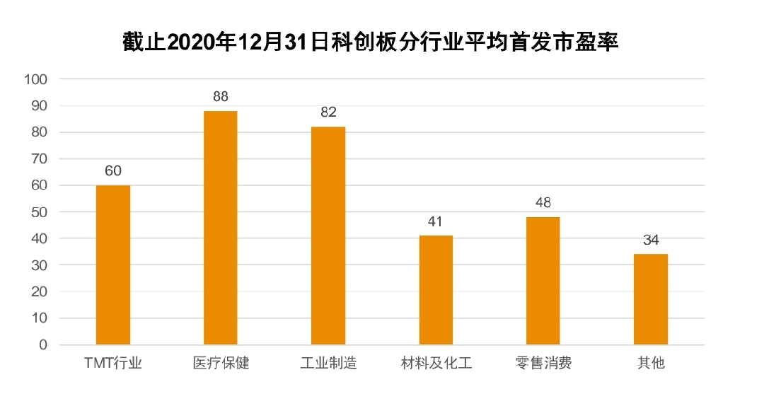 20年回顾