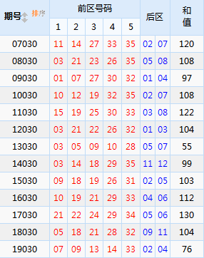 2025年5月1日