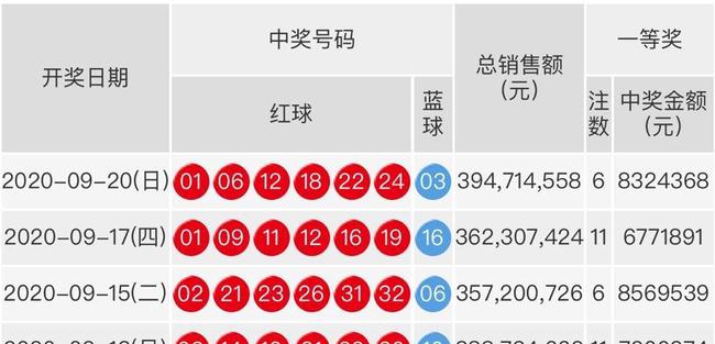 十四十五有号出双色球，揭秘彩票背后的数字奥秘双色球14十5多少钱