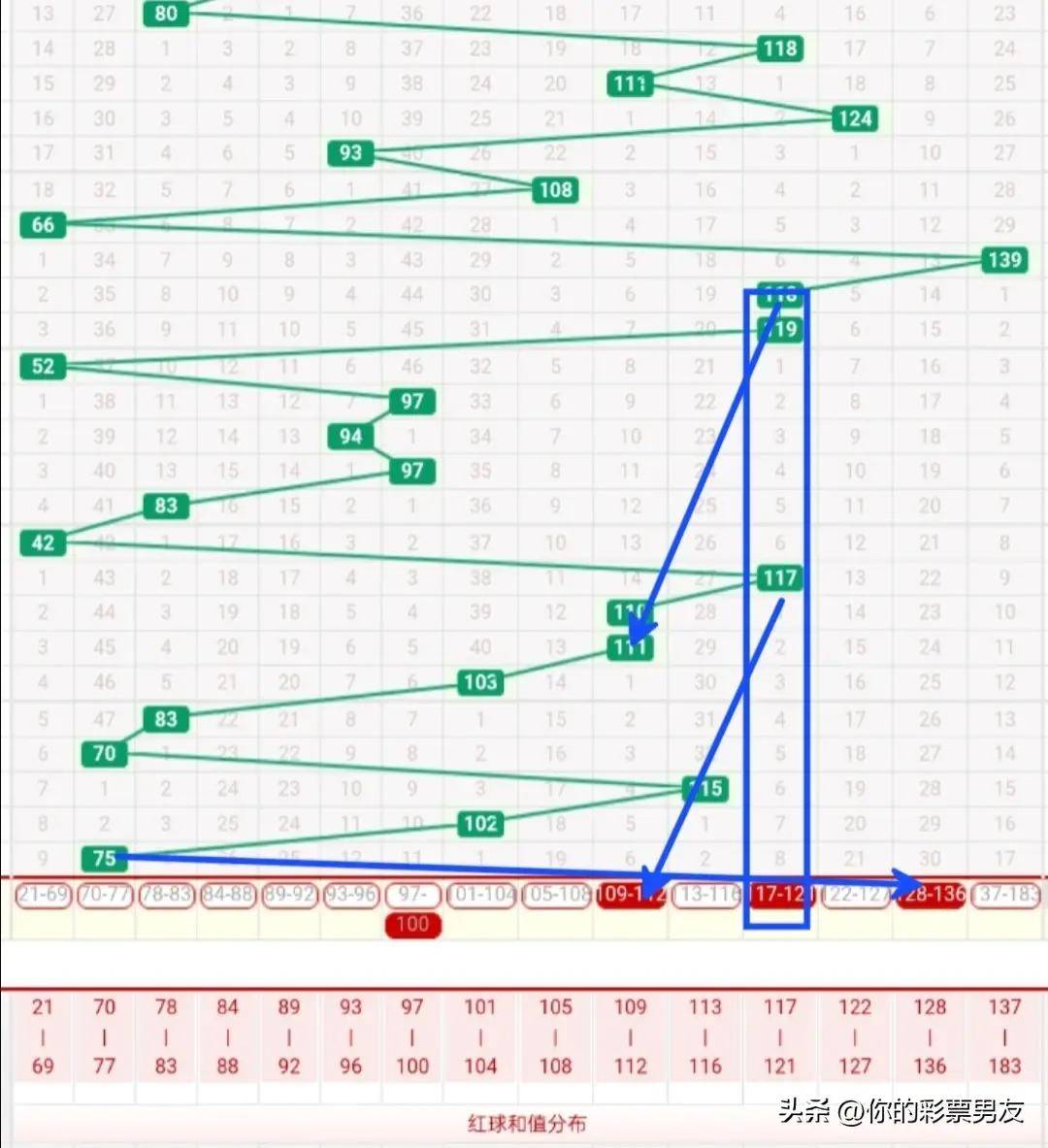 揭秘双色球和值精确计算法—科学预测，理性投注双色球和值算法
