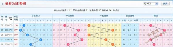 3D万能五码走势图,彩经网旧版解析与策略探讨3d万能五码走势图彩经网旧版