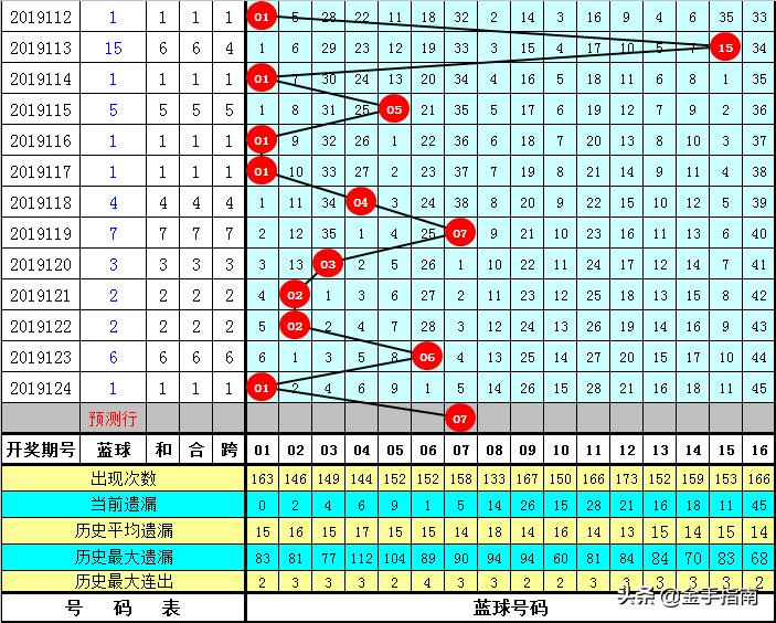 探索三六期双色球号码的奥秘，数字背后的智慧与幸运三六期双色球号码预测